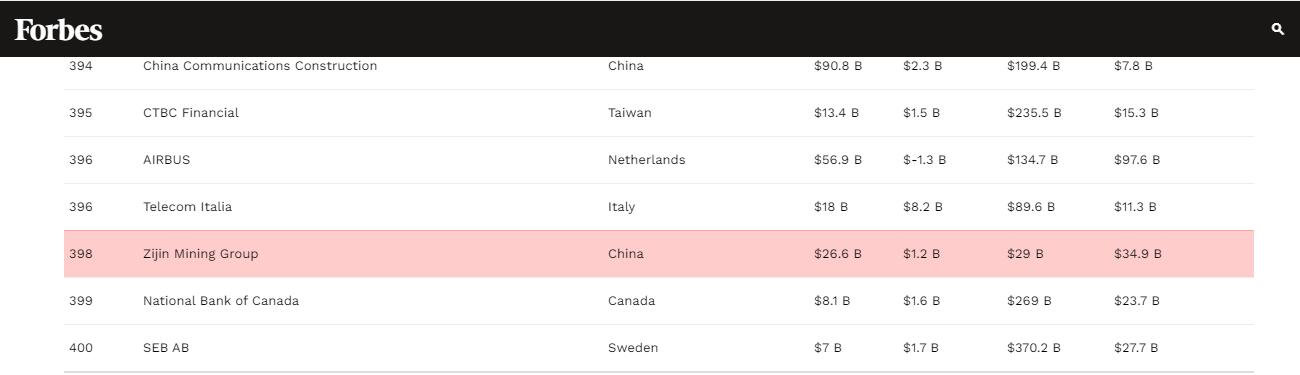 开云体育(中国)官方网站-开云 SPORTS挺进2021福布斯500强第398位